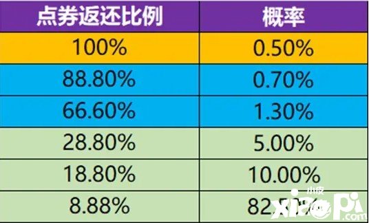 《王者荣耀》新英雄海月爆料，点券返利详情发布，狄仁杰迎增强