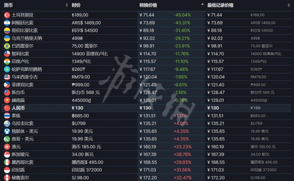 游侠网3