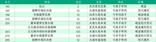 《三国志理想大陆》江山遗迹星河影动赛季第四章通关攻略