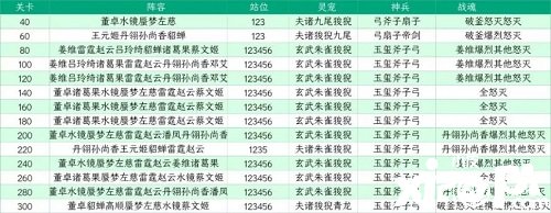 《三国志理想大陆》江山遗迹星河影动赛季第四章通关攻略