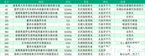 《三国志理想大陆》江山遗迹星河影动赛季第三章通关攻略