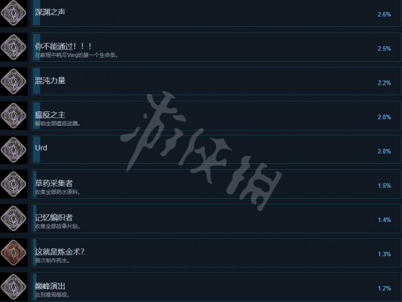 游侠网4