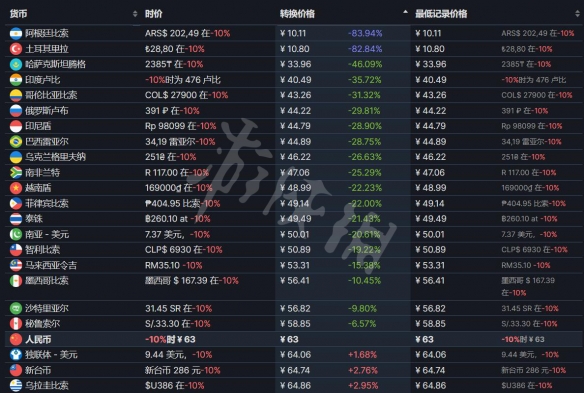 游侠网3