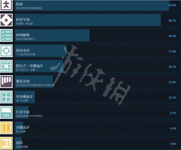 游侠网2
