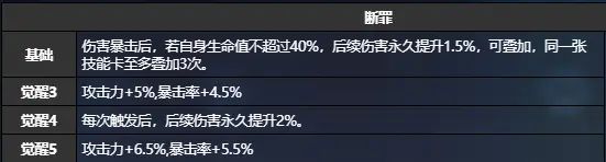 《猫之城》浪花约会怎么样？浪花约会技术结果一览