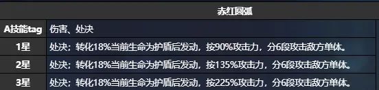 《猫之城》浪花约会怎么样？浪花约会技术结果一览
