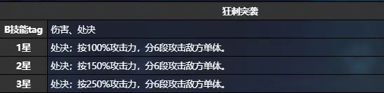 《猫之城》浪花约会怎么样？浪花约会技术结果一览