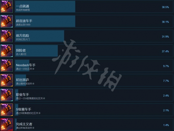 游侠网2