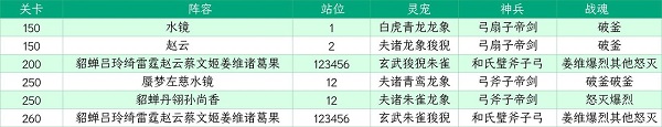 《三国志理想大陆》江山遗迹星河影动赛季第六章通关攻略
