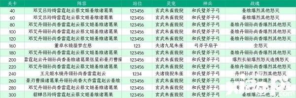 《三国志理想大陆》江山遗迹星河影动赛季第六章通关攻略