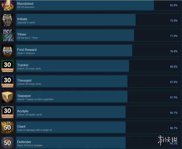 游侠网2