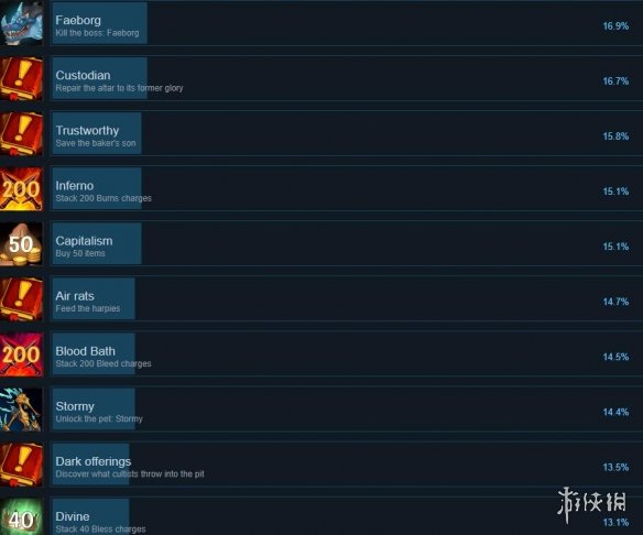 游侠网10