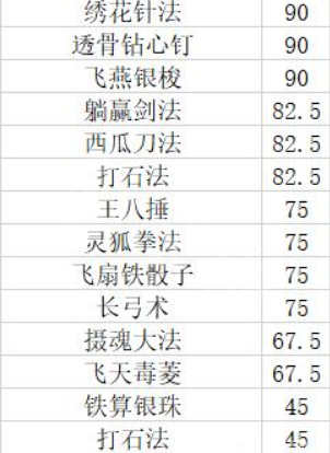 游侠网10