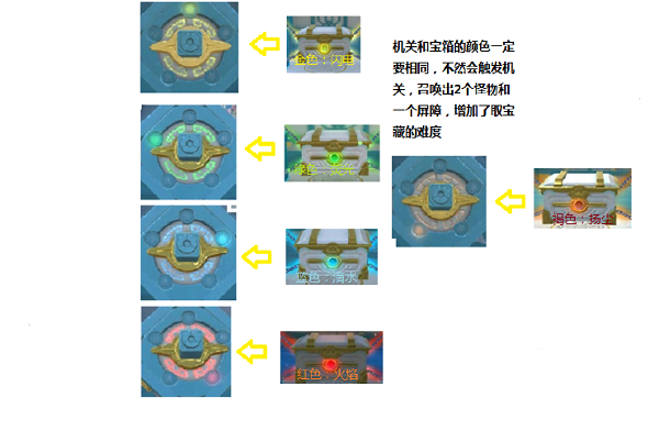 《缔造与邪术》仙家洞府宝藏怎么开启？仙家洞府宝藏开启要领