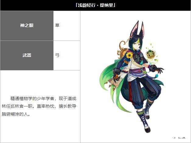 《原神》今天实施3.0 版本大型更新新地域「须弥」及首波草元素脚色们登场