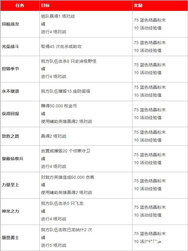 《英雄同盟：激斗峡谷》新英雄「煞蜜拉」「赛恩」登场同步举行「诺克萨斯武器」勾当