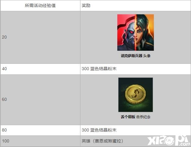 《英雄同盟：激斗峡谷》新英雄「煞蜜拉」「赛恩」登场同步举行「诺克萨斯武器」勾当