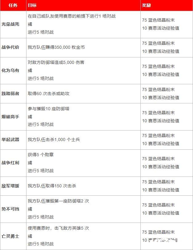 《英雄同盟：激斗峡谷》新英雄「煞蜜拉」「赛恩」登场同步举行「诺克萨斯武器」勾当