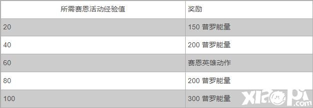 《英雄同盟：激斗峡谷》新英雄「煞蜜拉」「赛恩」登场同步举行「诺克萨斯武器」勾当