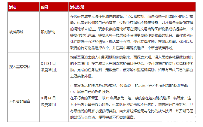《暗黑粉碎神：不朽》推出小型更新「勇闯破碎界域」 联袂纯吃茶举行限定勾当