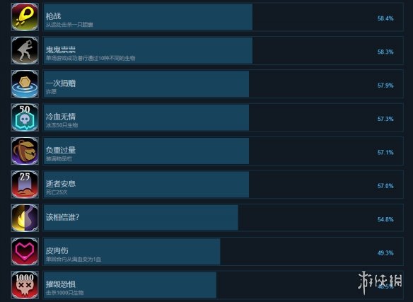 游侠网4