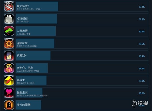 游侠网7