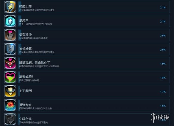 游侠网14